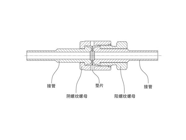 VCR金属垫片面密封接头